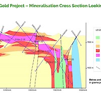 Miwah Gold Project – Mineralisation Cross Section Looking West